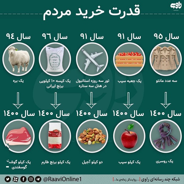 ببینید: با پول یک بره در سال ۹۴ الان یک کیلو گوشت هم نمی‌دهند!