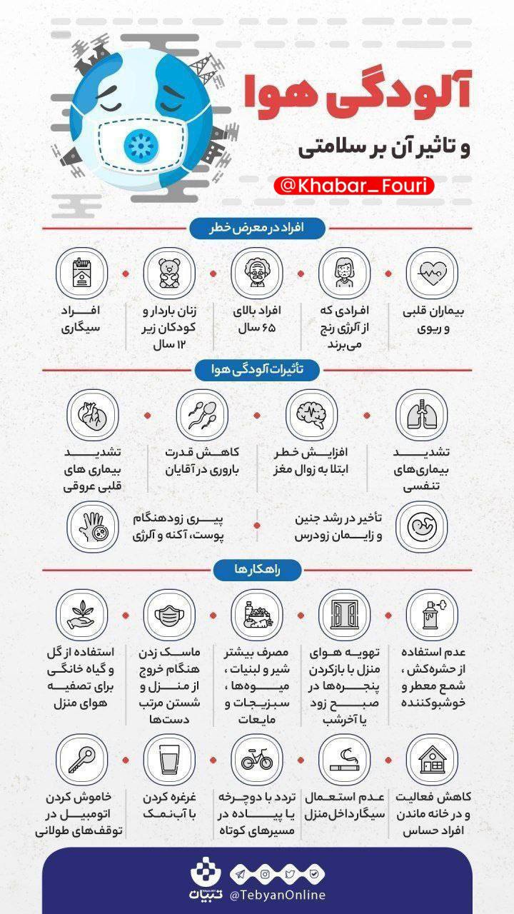 ببینید: هنگام آلودگی هوا چه کنیم تا کمتر آسیب ببینیم؟