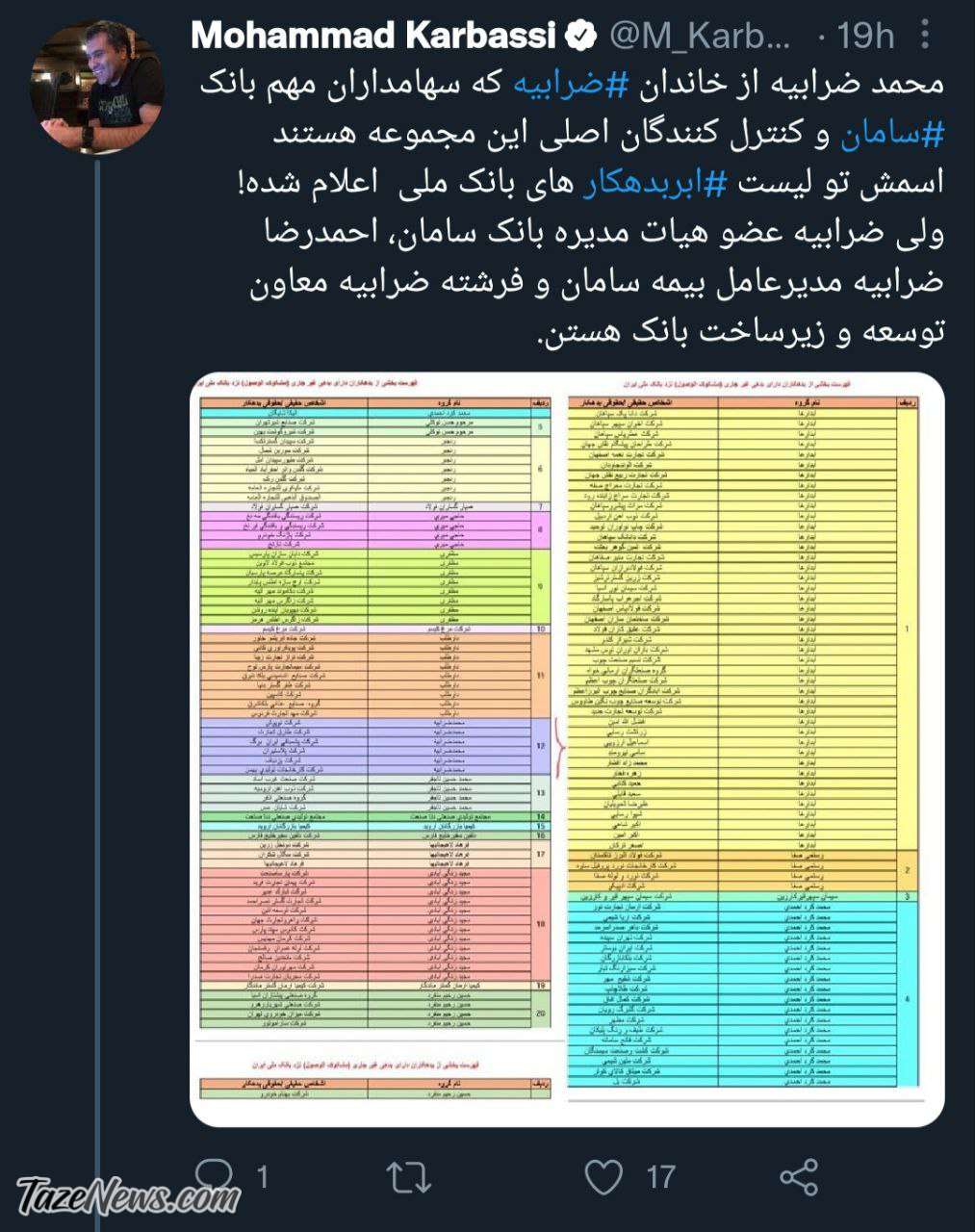 عکس| عضو هیاتمدیره بانک سامان در لیست ابربدهکاران بانک ملی! عکس| عضو هیاتمدیره بانک سامان در لیست ابربدهکاران بانک ملی!