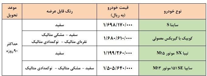 زمان آغاز اولین طرح فروش فوری سایپا در ۱۴۰۱