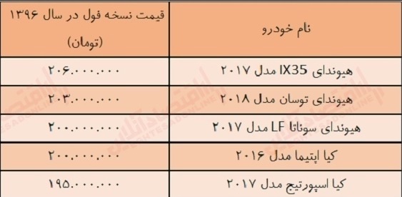 بحران در بازار خودرو؛ از بنز آلمانی رسیدیم به ۲۰۷ سقف شیشه‌ای!
