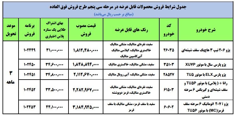 فروش فوق‌العاده ۵ محصول ایران خودرو ویژه فروردین ۱۴۰۱ +جدول قیمت