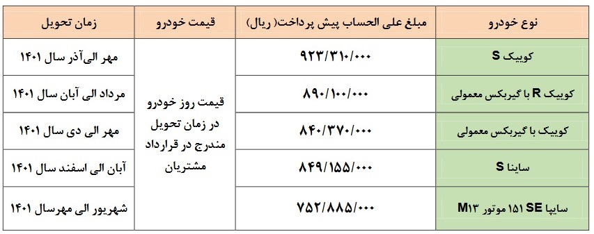 ثبت نام پیش فروش پنج محصول سایپا از فردا سه‌شنبه ۶ اردیبهشت +قیمت