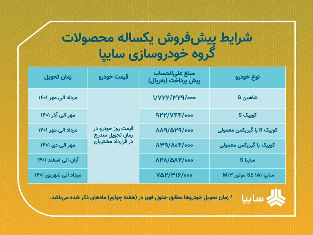 ثبت نام پیش فروش ۶ محصول سایپا از فردا چهارشنبه ۱۷ فروردین +قیمت