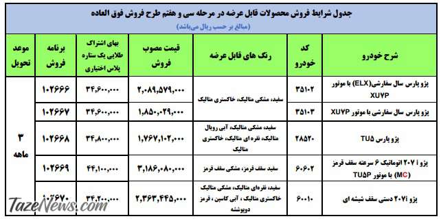 ثبت نام فروش فوق‌العاده ۵ محصول ایران خودرو +جدول قیمت