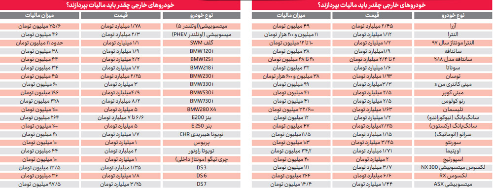 اسامی خودروهایی که مشمول مالیات می‌شوند +جدول