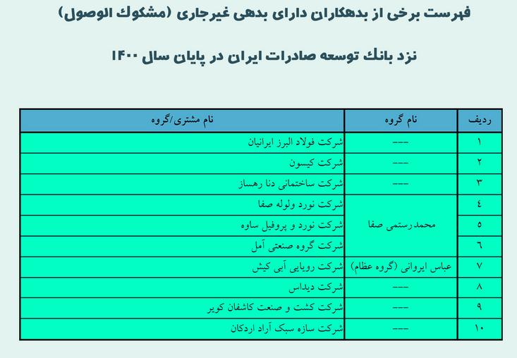 صاحب پتروشیمی میانکاله کیست که جلوی رئیسی و اژه‌ای هم می‌ایستد؟