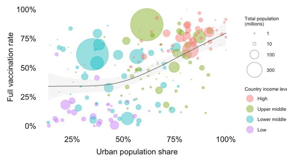 ببینید: نقشه تهوع‌آور توزیع واکسن کرونا...فقرا باید بمیرند!