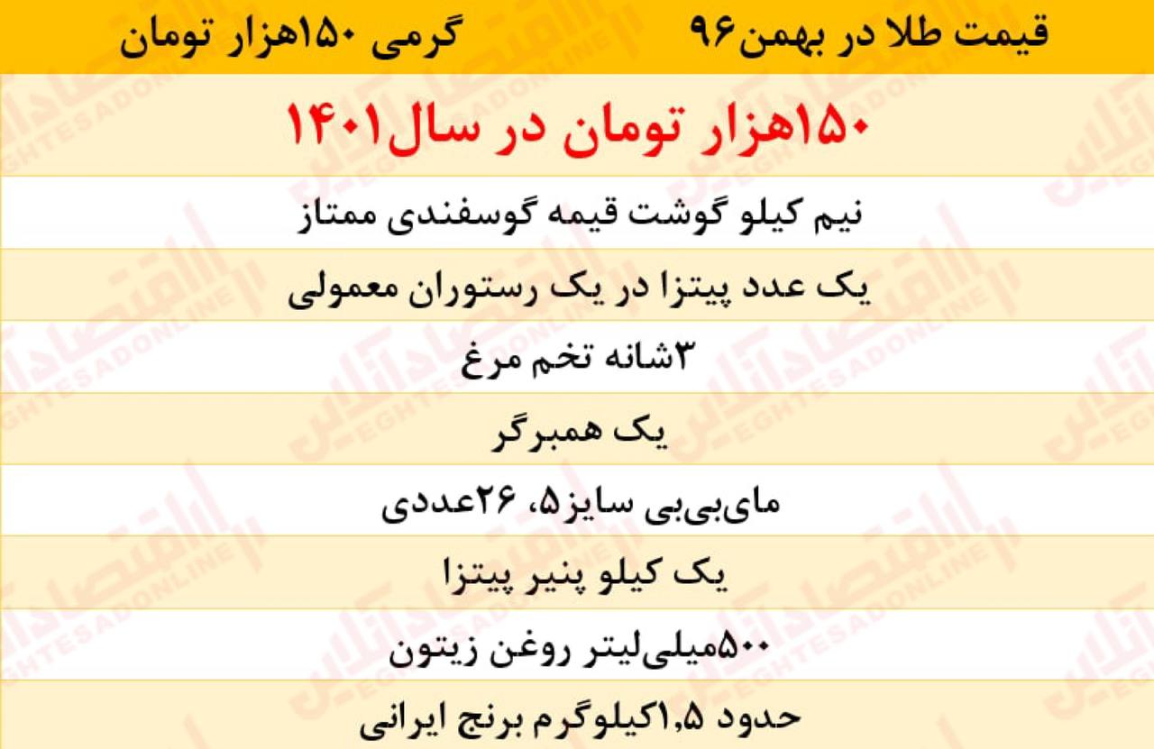 پوشک بچه هم قیمت یک گرم طلا در سال ۹۶!