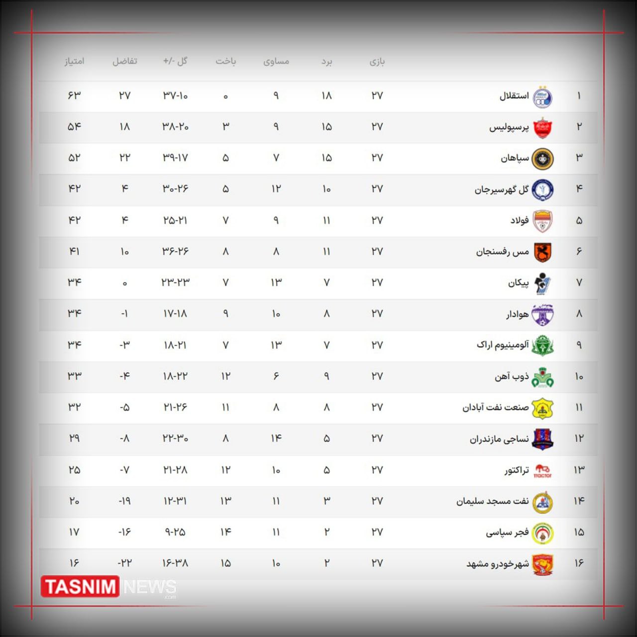 استقلال بعد از ۹سال قهرمان لیگ برتر شد! +عکس