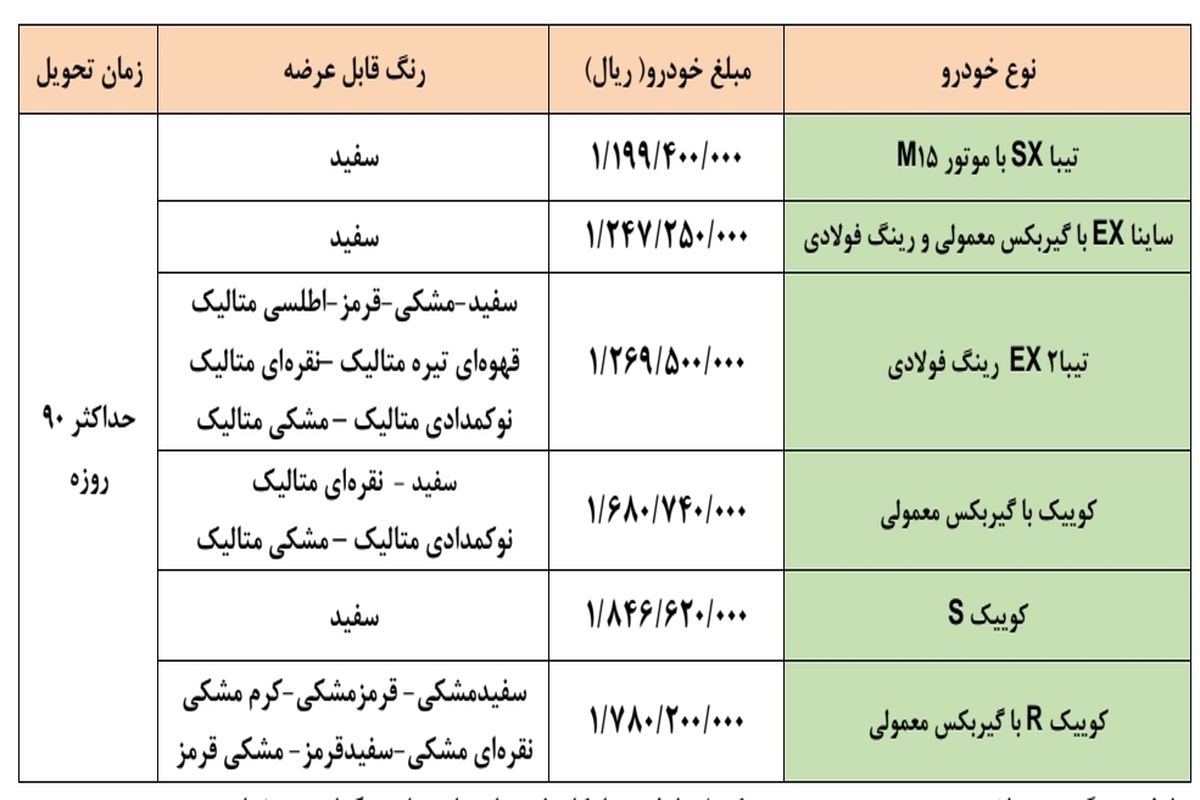 جزئیات فروش فوق‌العاده و پیش فروش سایپا در سامانه یکپارچه خودرو