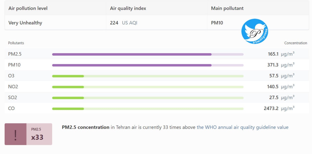 وضعیت فاجعه؛ شاخص کیفیت هوای تهران را دستکاری می‌کنند! +تصاویر