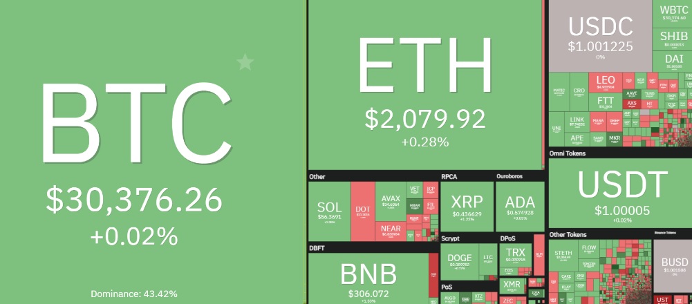 قیمت ارزهای دیجیتال امروز سه‌شنبه ۲۷ اردیبهشت ۱۴۰۱