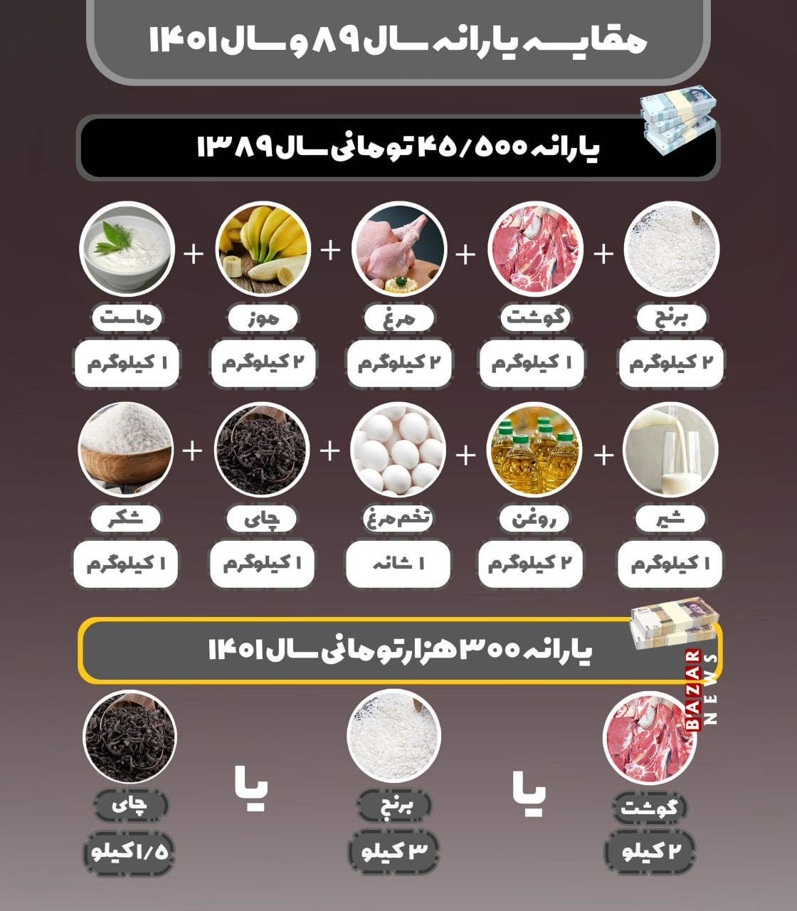 ببینید: سرنوشت تلخ یارانه‌ نقدی در گذر زمان!