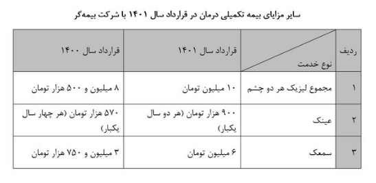 خبر خوش بیمهای برای این بازنشستگان! +عکس خبر خوش بیمهای برای این بازنشستگان! +عکس
