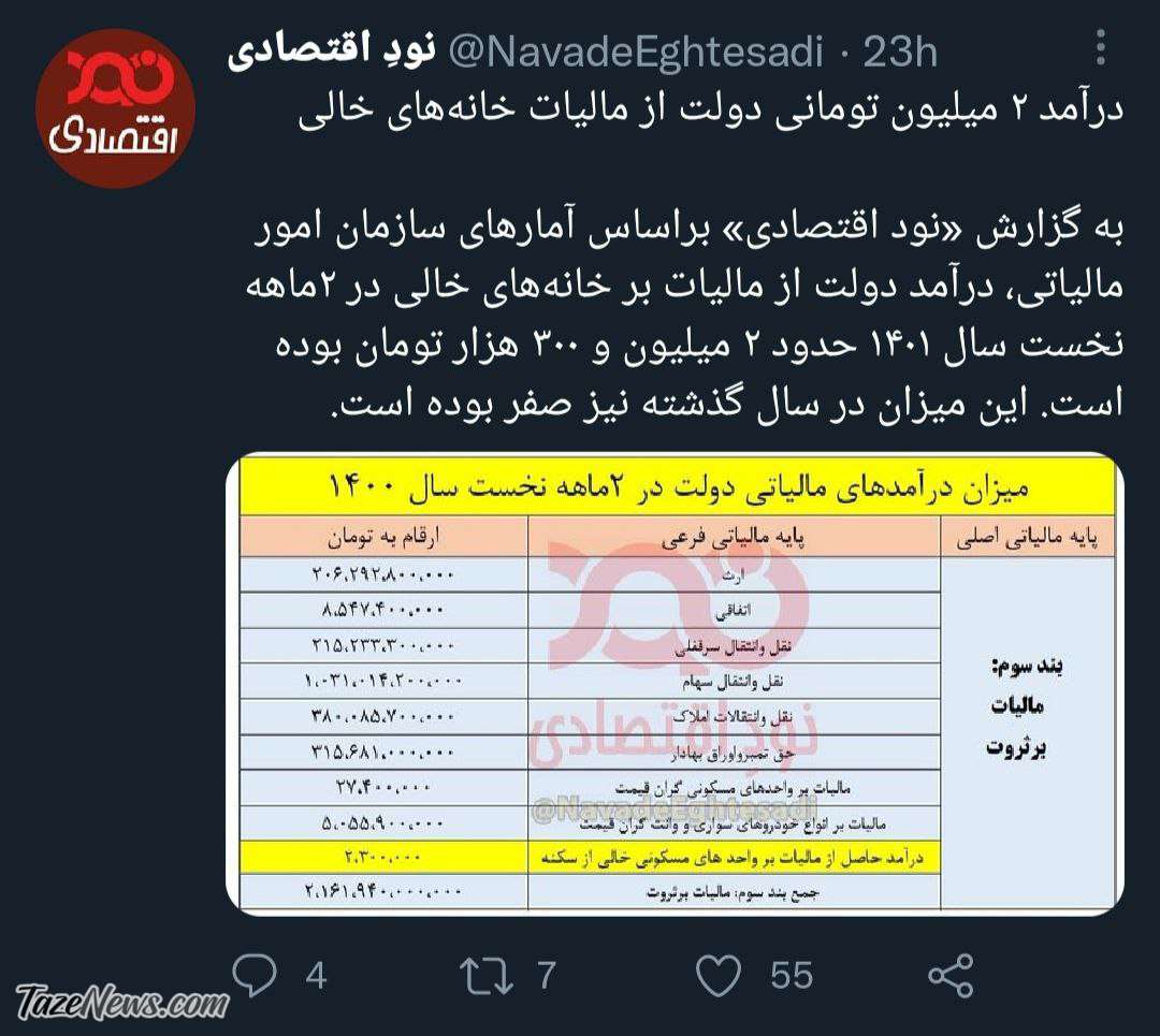 شاهکار جدید: مالیات خانههای خالی اعلام شد! +عکس شاهکار جدید: مالیات خانههای خالی اعلام شد! +عکس