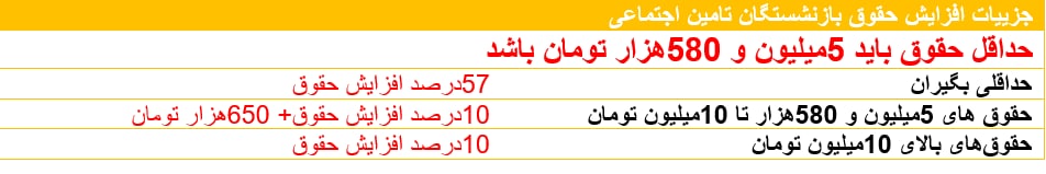 جزئیات کامل افزایش حقوق بازنشستگان سال ۱۴۰۱ +جدول