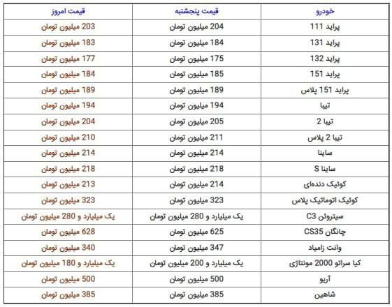 ببینید: رقابت دلار و پراید در رکوردشکنی!