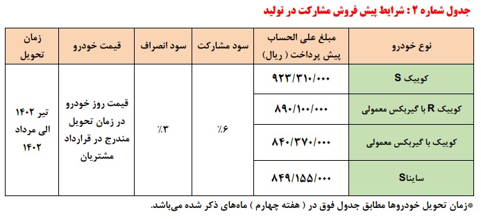 این خودروهای سایپا را بدون قرعه‌کشی بخرید