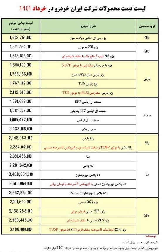 قیمت کارخانه محصولات ایران‌خودرو خرداد ۱۴۰۱