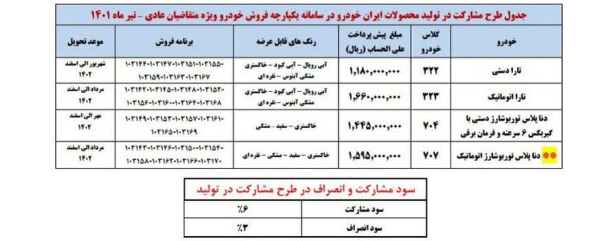 ثبت نام مشارکت در تولید ۴ محصول ایران‌خودرو از فردا دوشنبه ۶ تیر