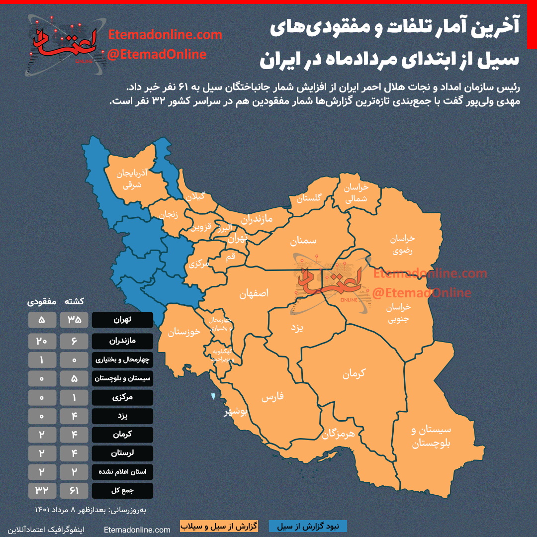 آمار ترسناک تلفات و مفقودی‌های سیل از اول مرداد در ایران