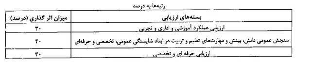 همه چیز در مورد رتبه‌بندی معلمان بعد از ابلاغ آیین‌نامه اجرایی/ مشمولان، امتیازات و میزان افزایش حقوق