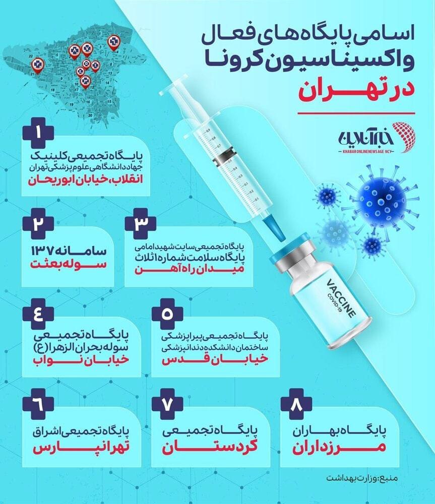 ببینید: اسامی پایگاه‌های فعال واکسیناسیون کرونا در تهران