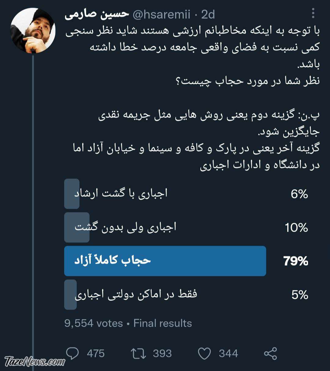 نظرسنجی درباره حجاب کار دست فعال اصولگرا داد! +عکس