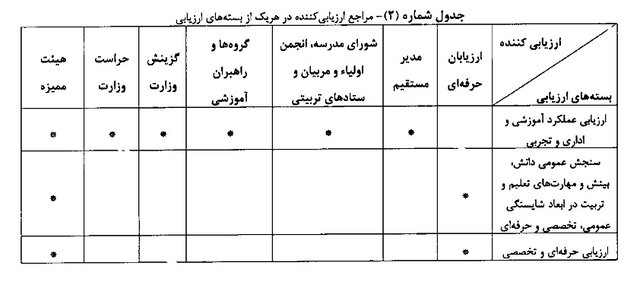 هشت گروهی که شامل رتبه‌‌بندی معلمان نمی‌شوند