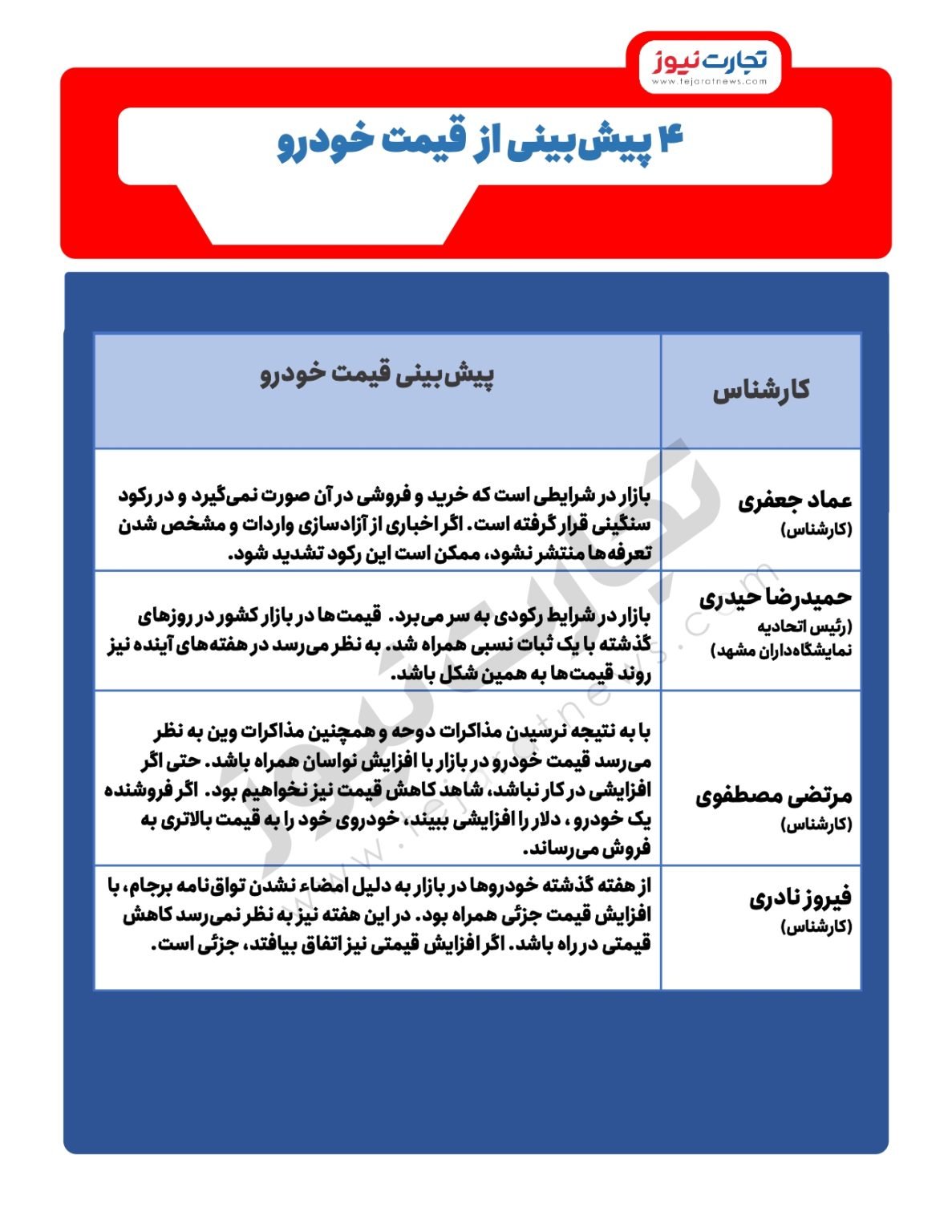 منتظر کاهش قیمت خودرو باشیم؟