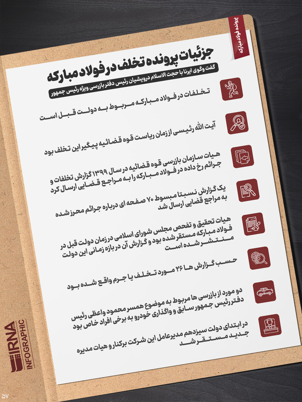 خبرگزاری دولت: تخلفات فولاد مباکه مربوط به دولت روحانی است