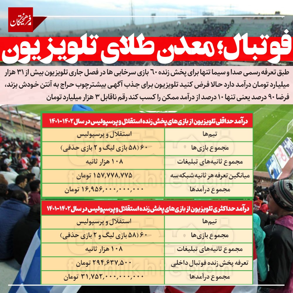 درآمد نجومی صداوسیما از فوتبال!