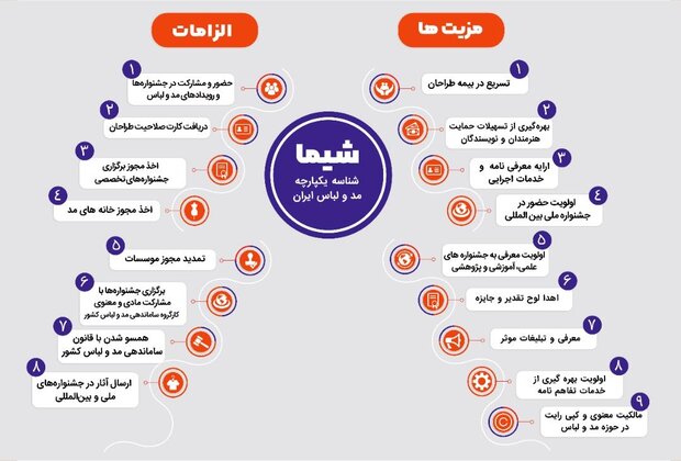 شناسه یکپارچه جدید؛ این لباسها در ایران ممنوع میشوند +عکس شناسه یکپارچه جدید؛ این لباسها در ایران ممنوع میشوند +عکس