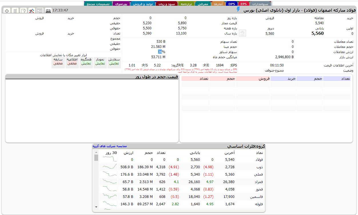 افشای تخلفات گسترده فولاد مبارکه؛ نماد معاملاتی تعلیق شد! +عکس افشای تخلفات گسترده فولاد مبارکه؛ نماد معاملاتی تعلیق شد! +عکس