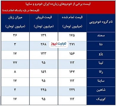 مجوز افزایش قیمت خودرو در ۱۴۰۱/ کدام خودروها گران می‌شود؟ +جدول