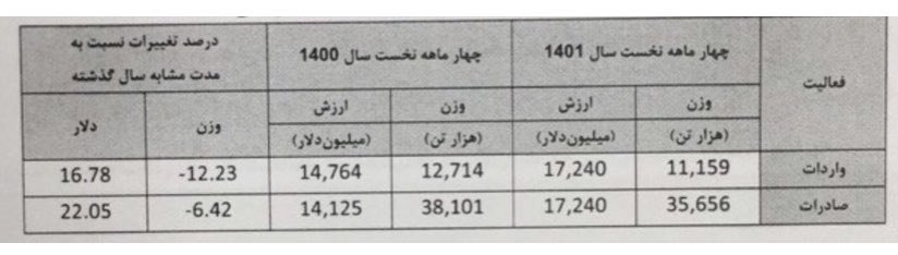 متلک سنگین همتی به رئیسی: این آمار را توضیح دهید! +عکس
