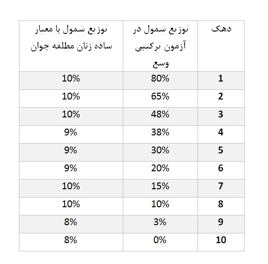 همه‌ چیز درباره پرداخت یارانه نقدی/ تعیین تکلیف جاماندگان و ثبت‌نامی‌های جدید!