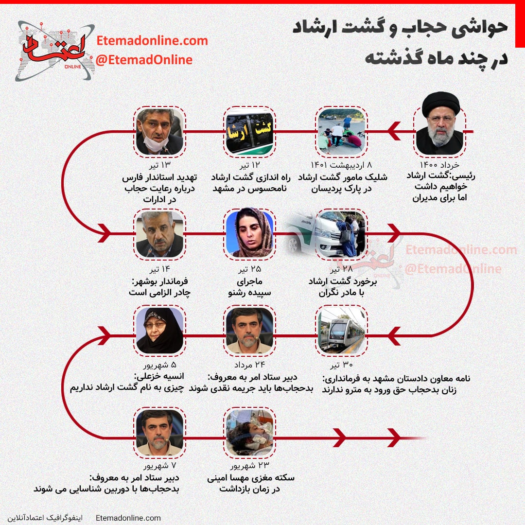همه حواشی گشت ارشاد در سه ماه گذشته! +عکس