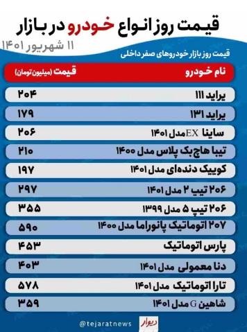 قیمت خودرو در بازار امروز جمعه ۱۱ شهریور/ بازار خودرو بازهم منتظر برجام! +جدول