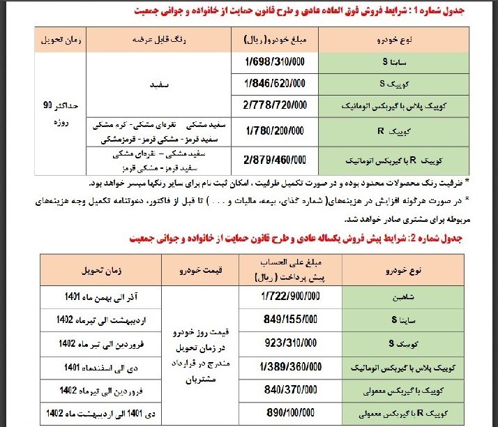 آغاز سومین ثبت نام فروش خودرو در سامانه یکپارچه +جدول قیمت