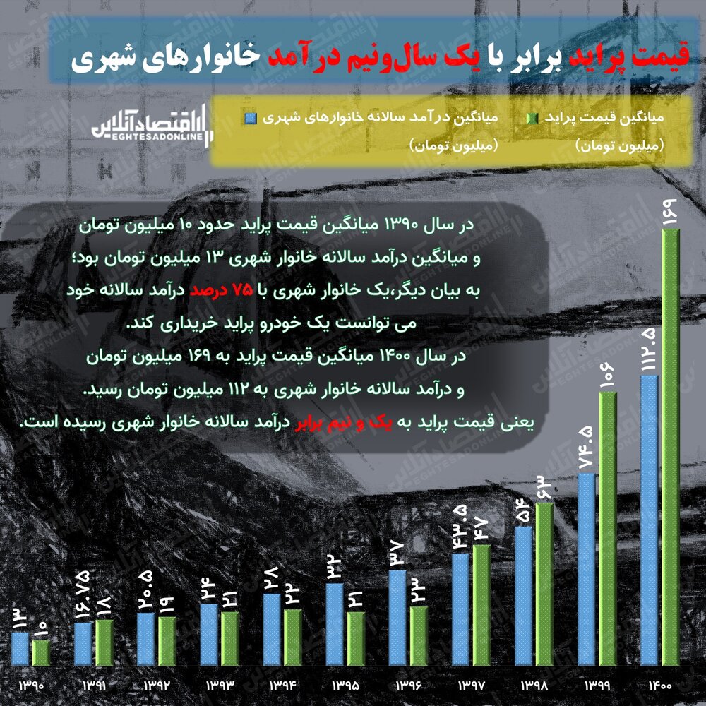 پراید با این سیستم اتومبیلی رویایی شد! پراید با این سیستم اتومبیلی رویایی شد!