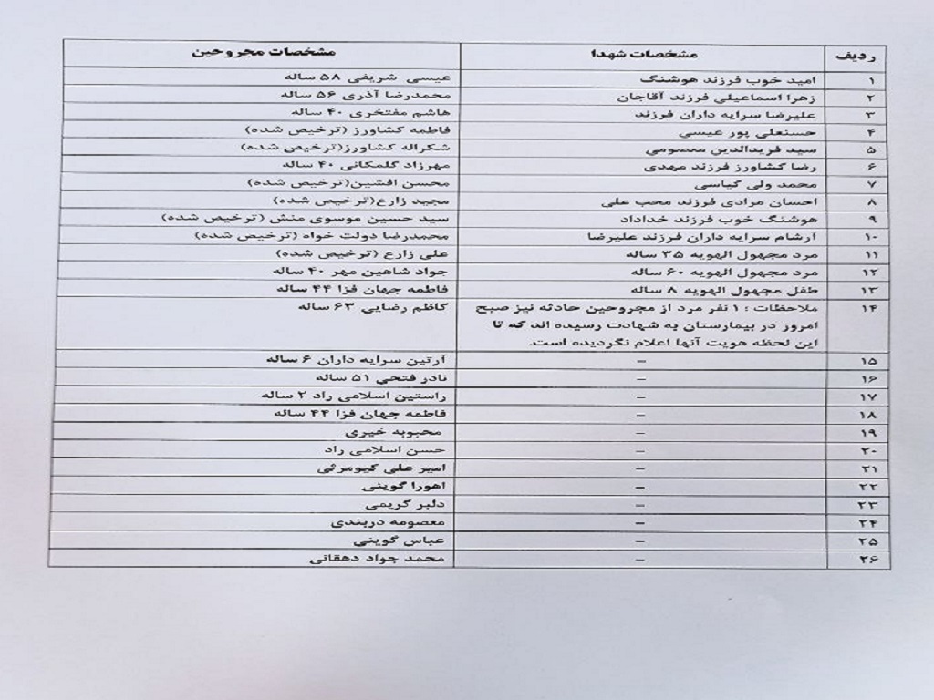 اسامی شهدای حادثه تروریستی امامزاده شاه‌چراغ اعلام شد