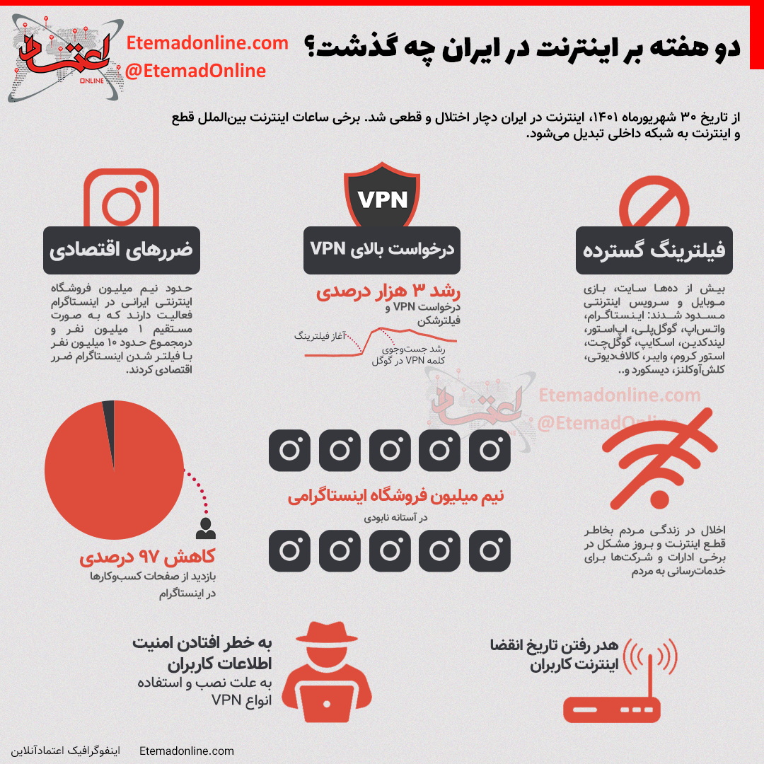 ببینید: نتیجه قطعی اینترنت و فیلترینگ در ایران!