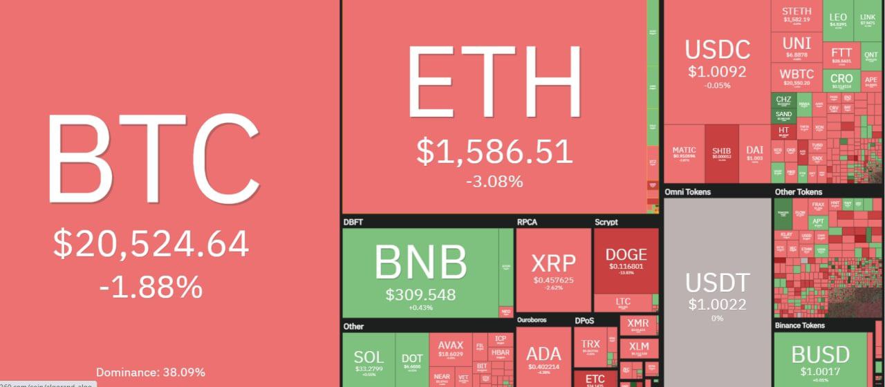 قیمت ارزهای دیجیتال دوشنبه ۹ آبان/ افت ۲درصدی بیت‌کوین