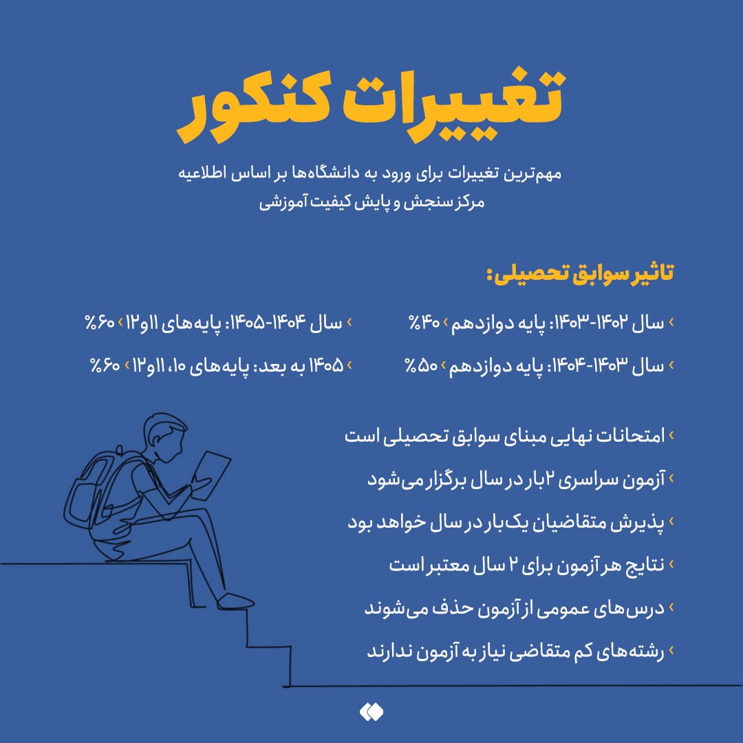 همه‌چیز درباره تغییرات کنکور سراسری!