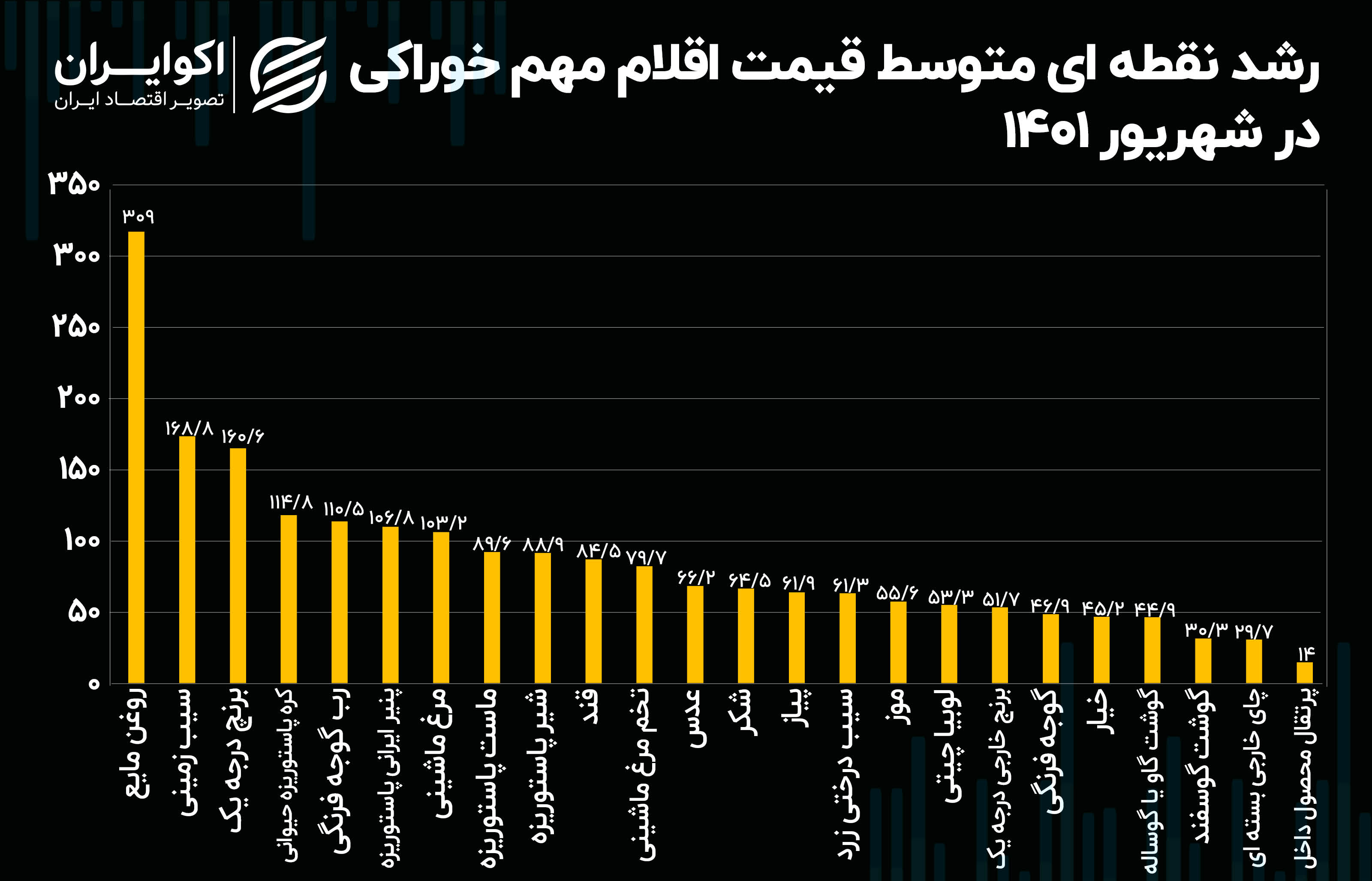 مصوبه بازگشت قیمت‌ها، وعده‌ای که قالیباف و رئیسی فراموش کردند