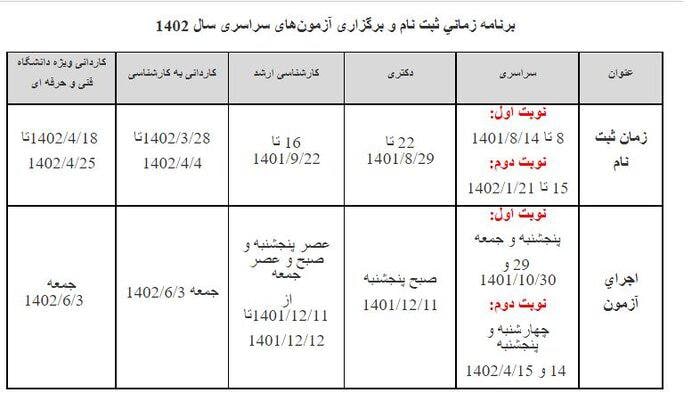 زمان ثبت نام کنکور سراسری ۱۴۰۲ مشخص شد +جدول