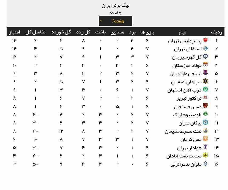 جدول لیگ برتر بعد از پیروزی استقلال