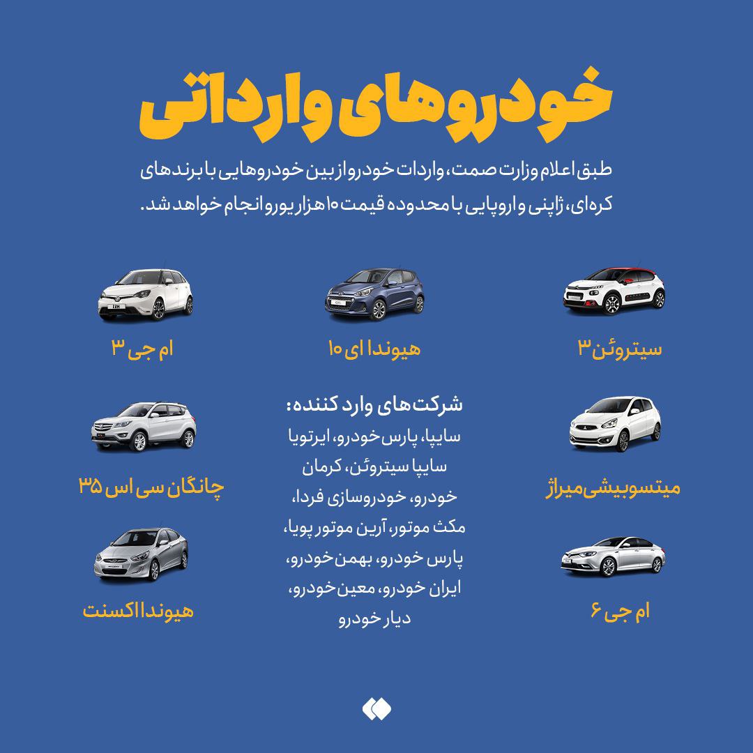 فهرست خودروهای وارداتی ۱۰ هزار یورویی را ببینید!